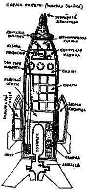 Rocket. Design. Drawings.